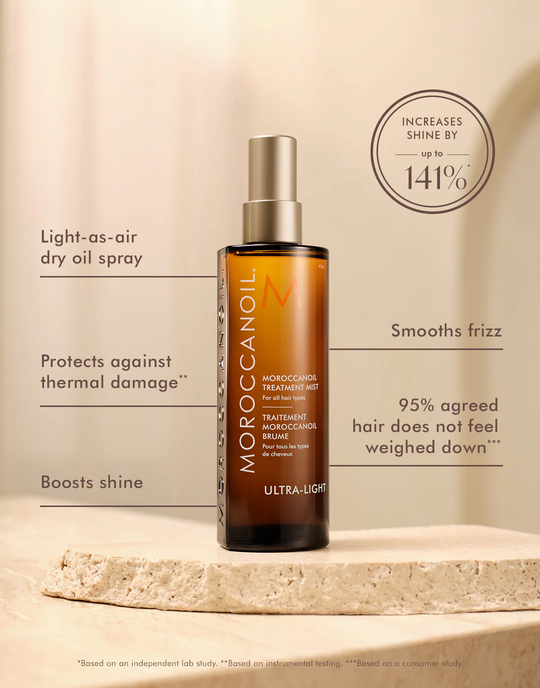 Moroccanoil Treatment Mist - Image 4